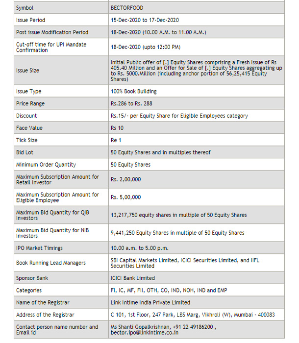Computer Age Management Services IPO
