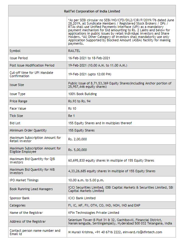 Nureca Limited IPO